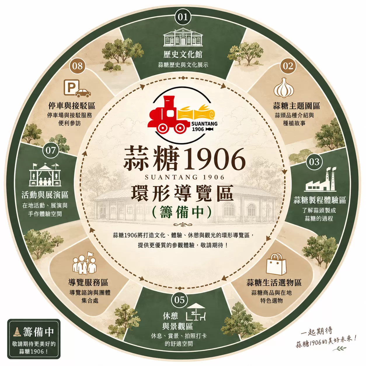 1.蒜糖1906環形劇場(籌備中)
